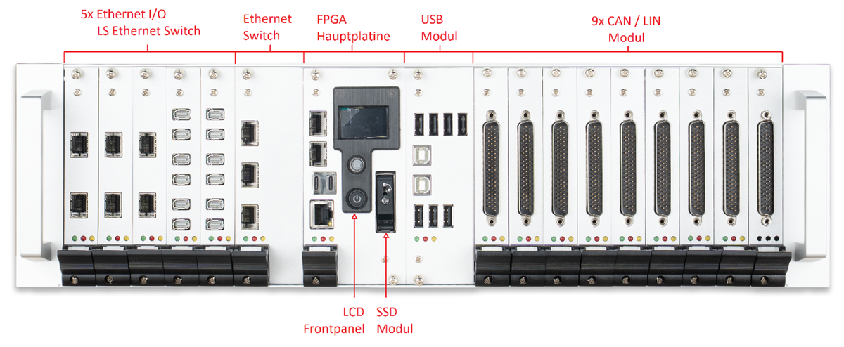 Frontansicht der Switch-Matrix